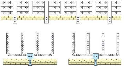通风地上笼结构图