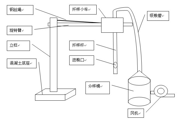 固定式粮食扦样机