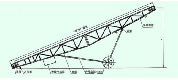 大型输送机